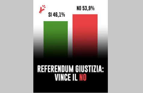 Referendum: chi ha davvero deciso la vittoria del No